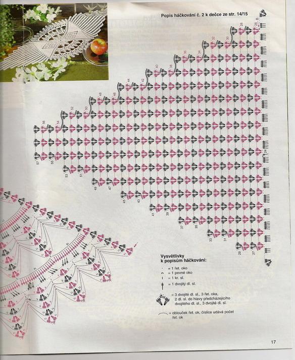 vzor, Háčkovanie, hruštička, 1